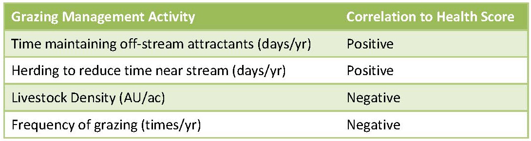 Grazing Management Activity