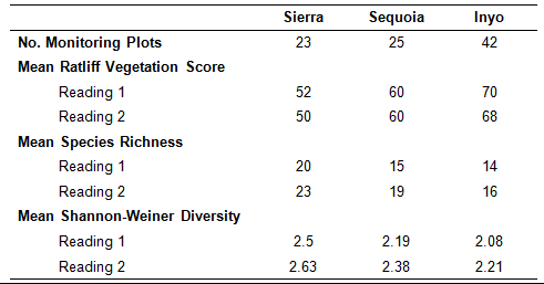 meadowconditions comparison table