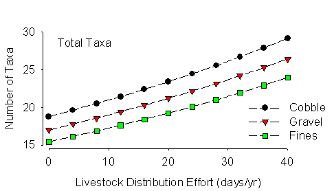 streams_taxa_distribution