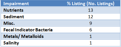 data2